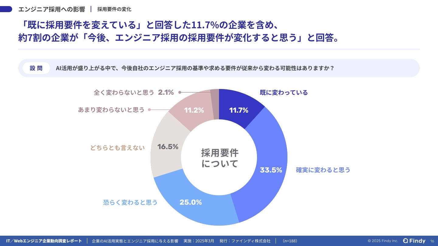 16_20250326_Findy企業調査レポート 16_20250326_Findy企業調査レポート