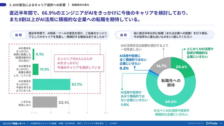 PR02_転職意向の変化